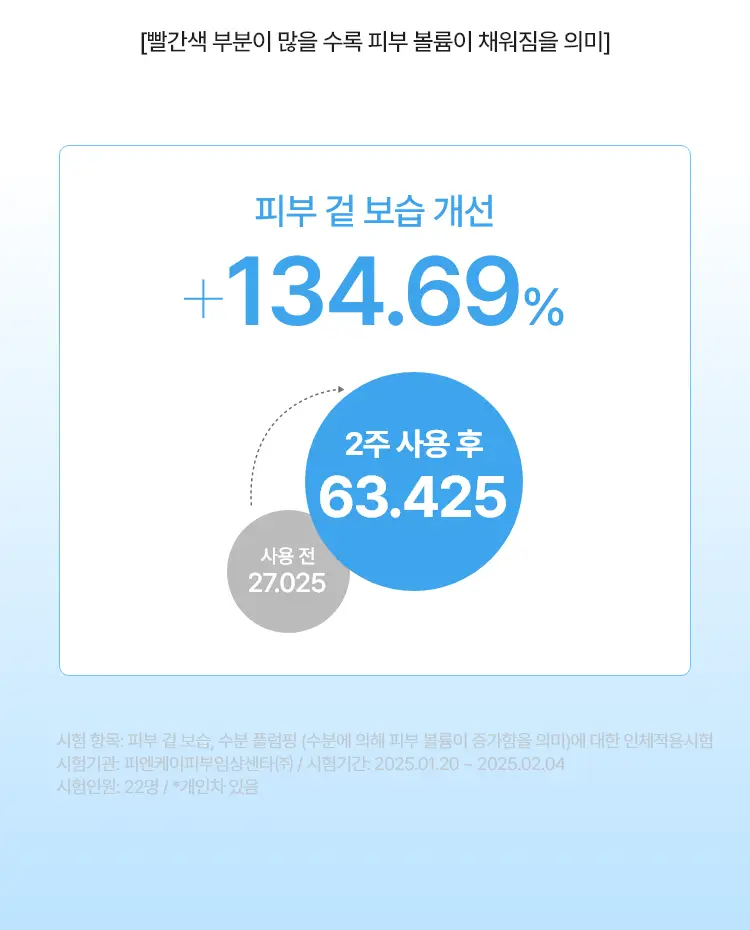 [NEW] 리엔케이 하이퍼 히알 플럼핑 마스크 1매 상세페이지 5